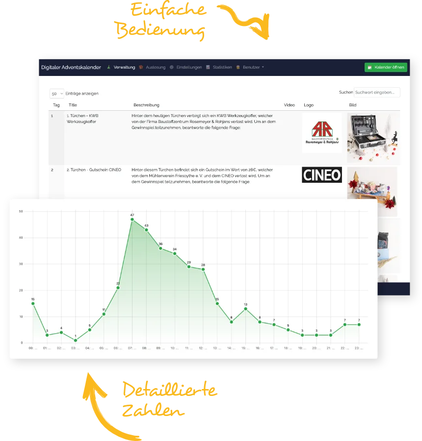 Übersichtlicher Adminbereich mit Statistiken und Auswertung der Adventskalender-Teilnahme